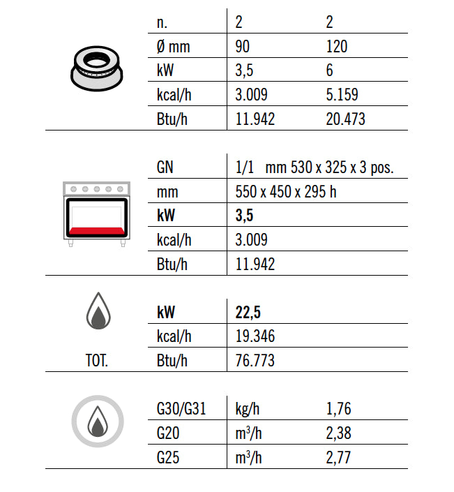 Gaskogebord 4 Brænder (19 kW) + Gasovn (3,5 kW)