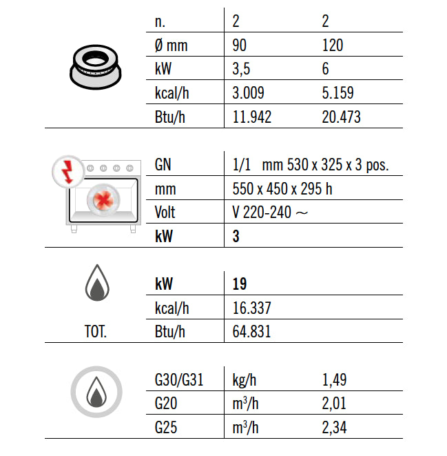 Gaskogebord 4 Brænder (19 kW) + elektrisk konvektionsovn (3 kW)