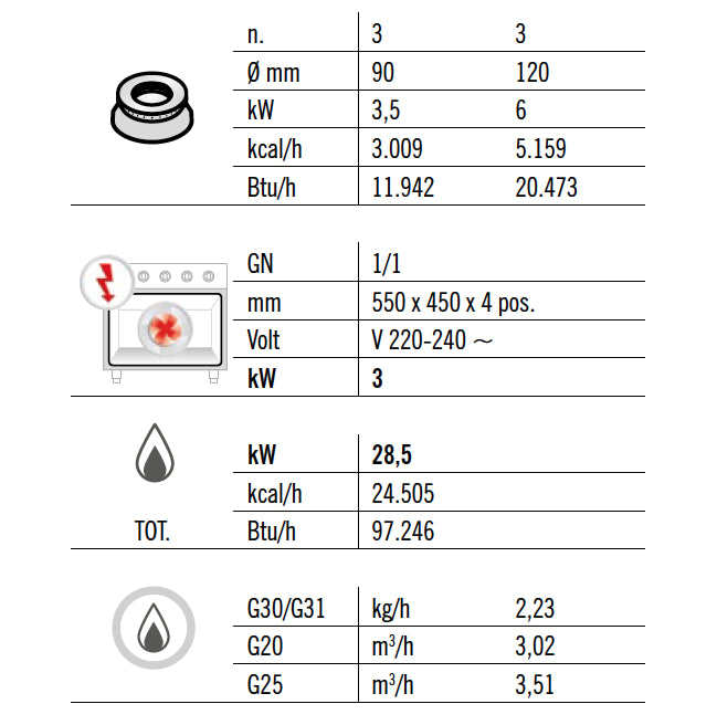 Gaskogebord 6 Brænder (28,5 kW) + elektrisk konvektionsovn (3 kW)