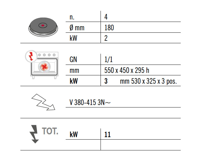 Elektrisk komfur 4 runde plader (8 kW) + elektrisk ovn (3 kW)