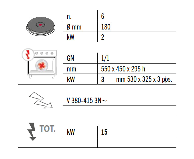 Elektrisk komfur 6 runde plader (12 kW) + elektrisk ovn (3 kW)