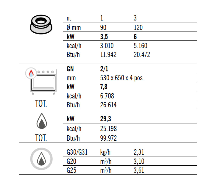 Gaskogebord 4 Brænder (21,5 kW) + Gasovn (7,8 kW)