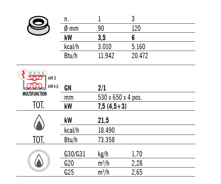 Gaskogebord 4 Brænder (21,5 kW) + elektrisk statisk ovn (7,5 kW)