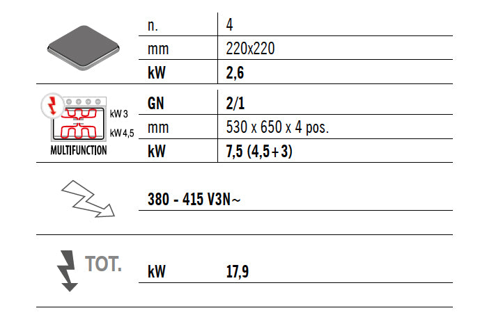 Elektrisk komfur 4 plader (10,4 kW) + statisk elektrisk ovn(7,5 kW)