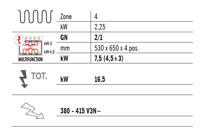 Solid Top komfur (9 kW) + elektrisk statisk ovn (7,5 kW)