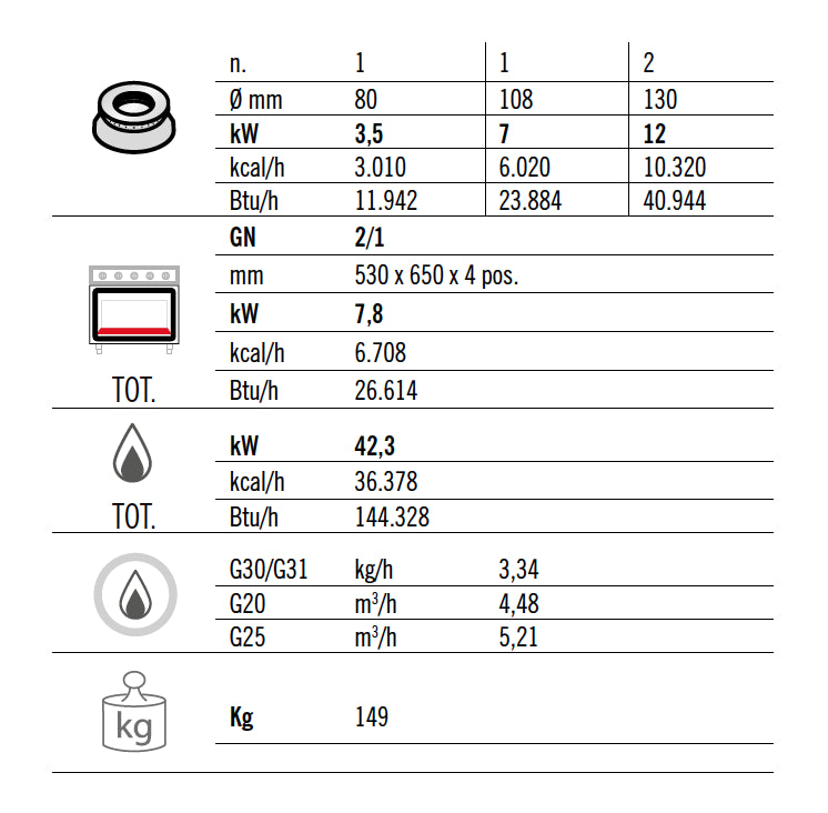 Gaskogebord 4 Brænder (34,5 kW) + Gasovn (7,8 kW)