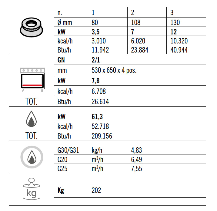 Gaskogebord 6 Brænder (53,5 kW) + Gasovn (7,8 kW)