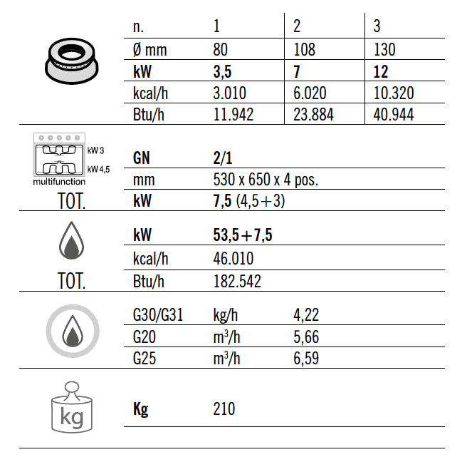 Gaskogebord 6 Brænder (53,5 kW) + elektrisk statisk ovn (7,5 kW)