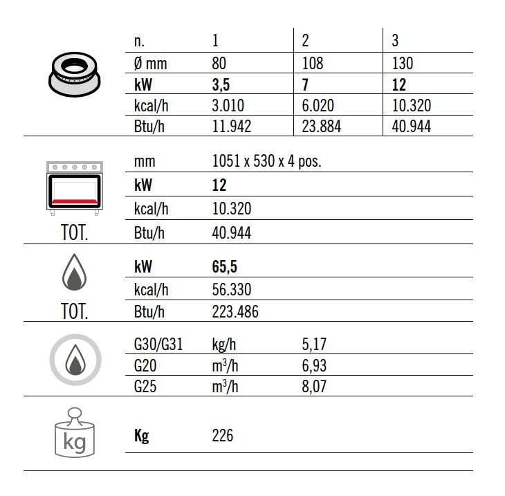 Gaskogebord 6 Brænder (53,5 kW) + Gasovn (12 kW)