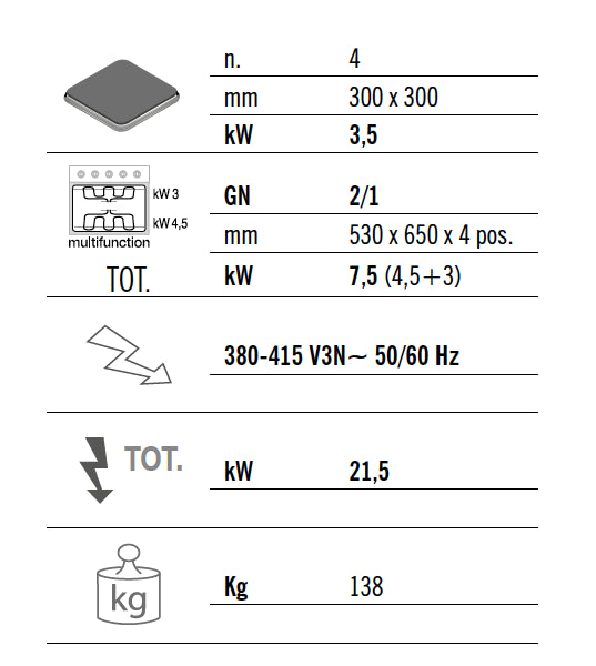Elektrisk komfur 4 firkantede plader (14 kW) + statisk elektrisk ovn (7,5 kW)