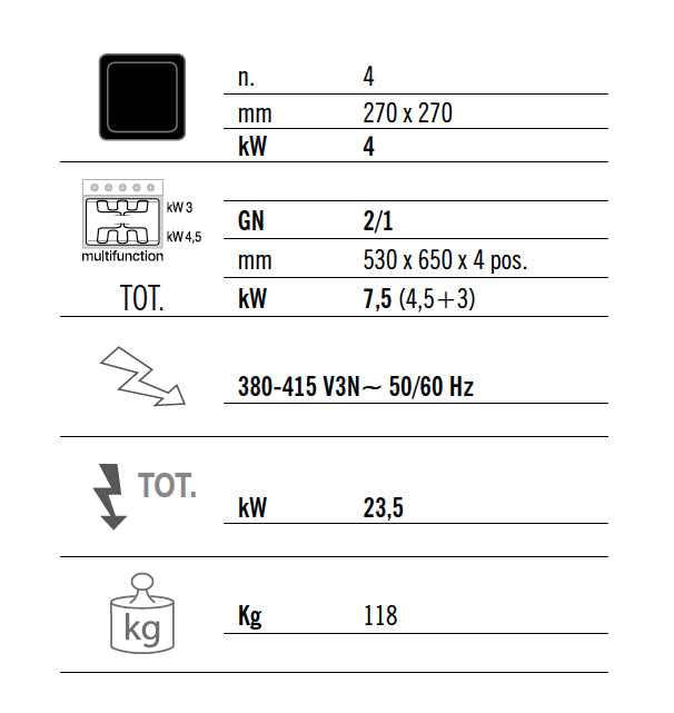 4x infrarøde kogefelter (16 kW) + elovn statisk (7,5 kW)