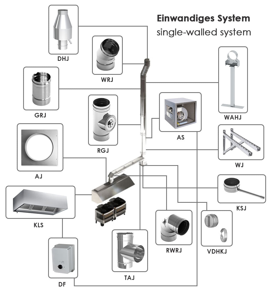 Kasse emfang 2,4m - med filter og lampe