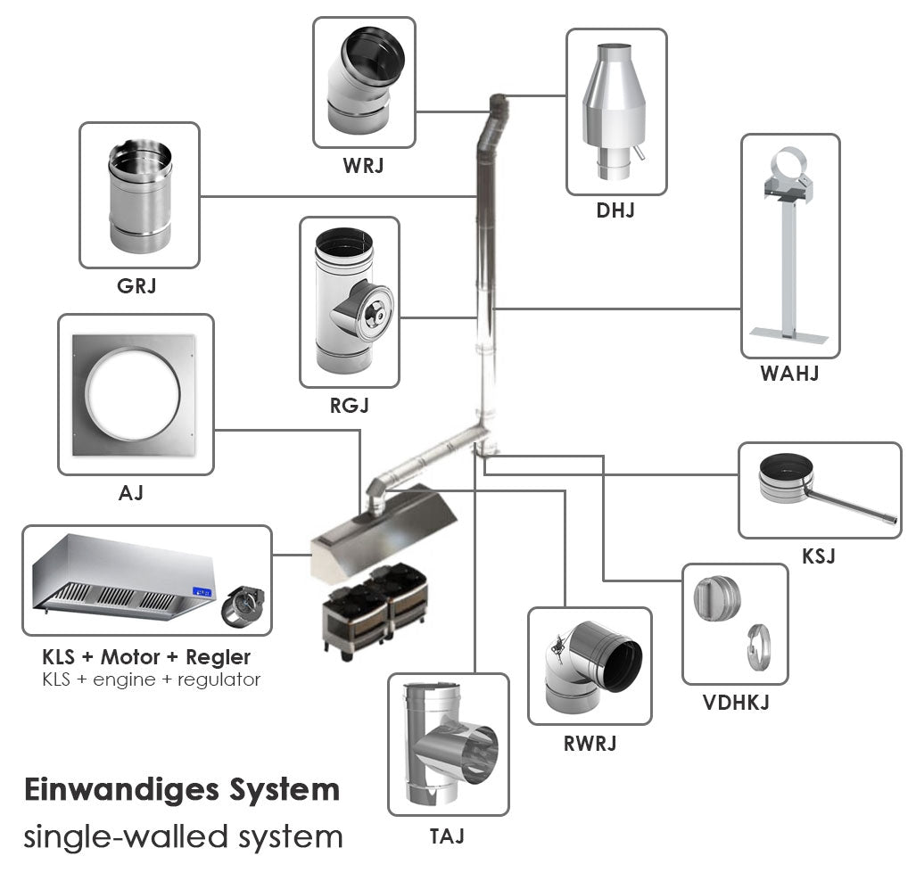 Kasse emfang 1,4 m - med motor, styreenhed, filter og lampe