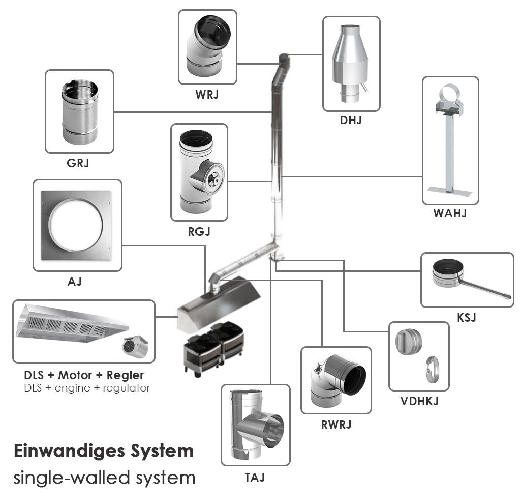 Loft emfang 2.2m - med motor, controller, filter og lampe