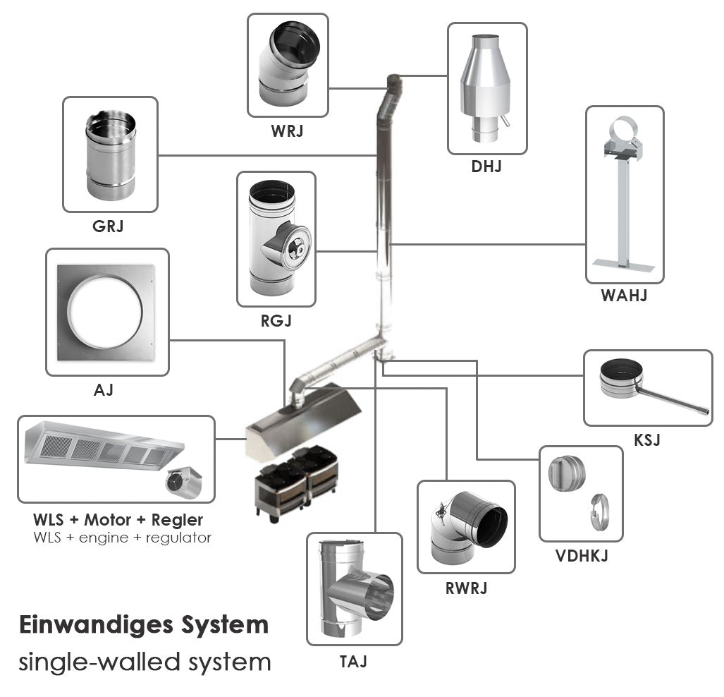 Væg emfang 2.2m - med motor, controller, filter og lampe