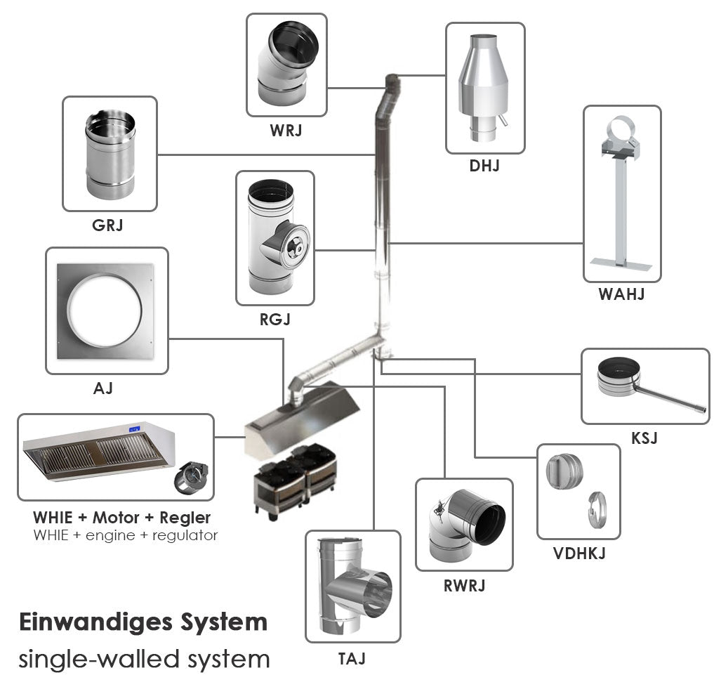 Væg emfang 1.0m - med motor, controller, filter og lampe