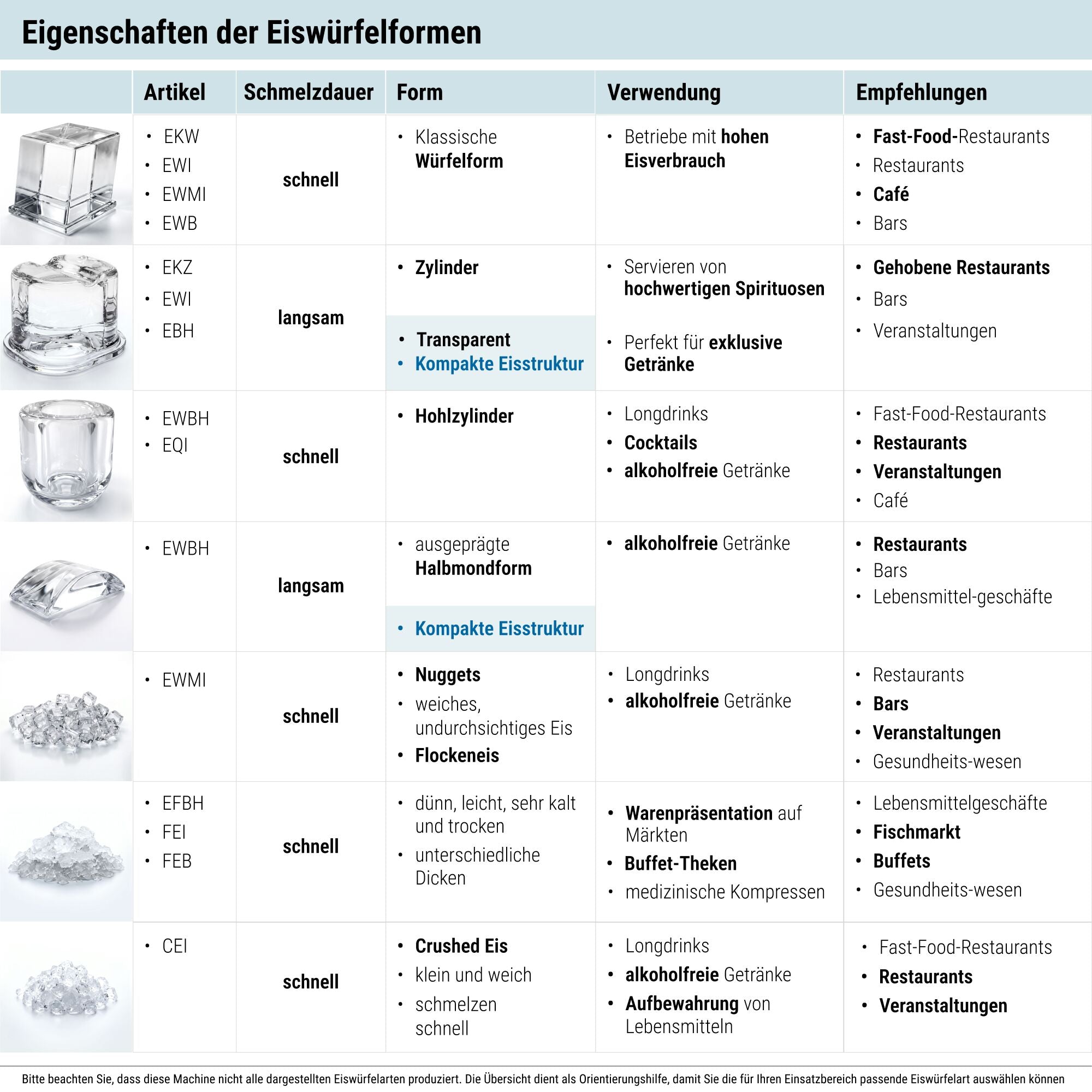 Ice_Cube_Form_1