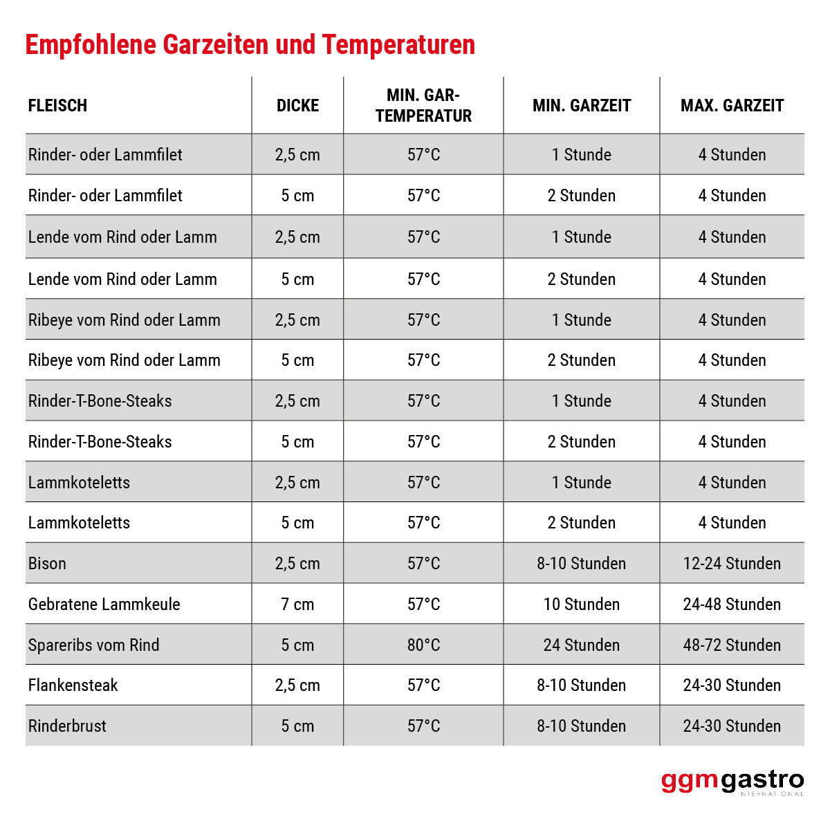 Sous-Vide komfur - 24 liter | Sous-Vide | Vandbad | Kogeplader | Softcooker | Softcooker