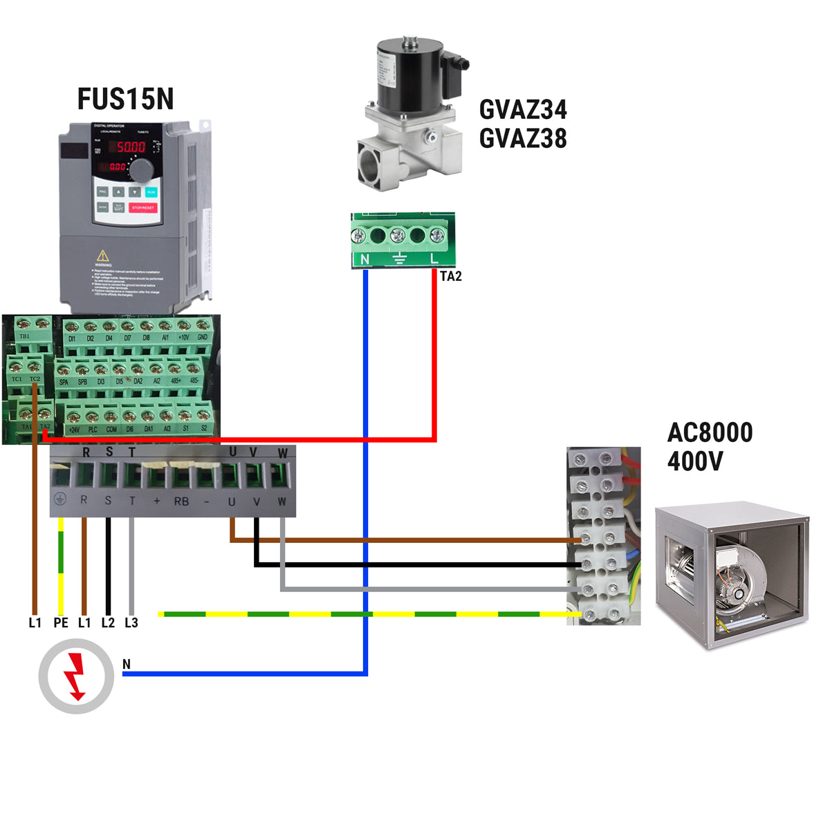 Gas magnetventil - GM 3/4 (VML)