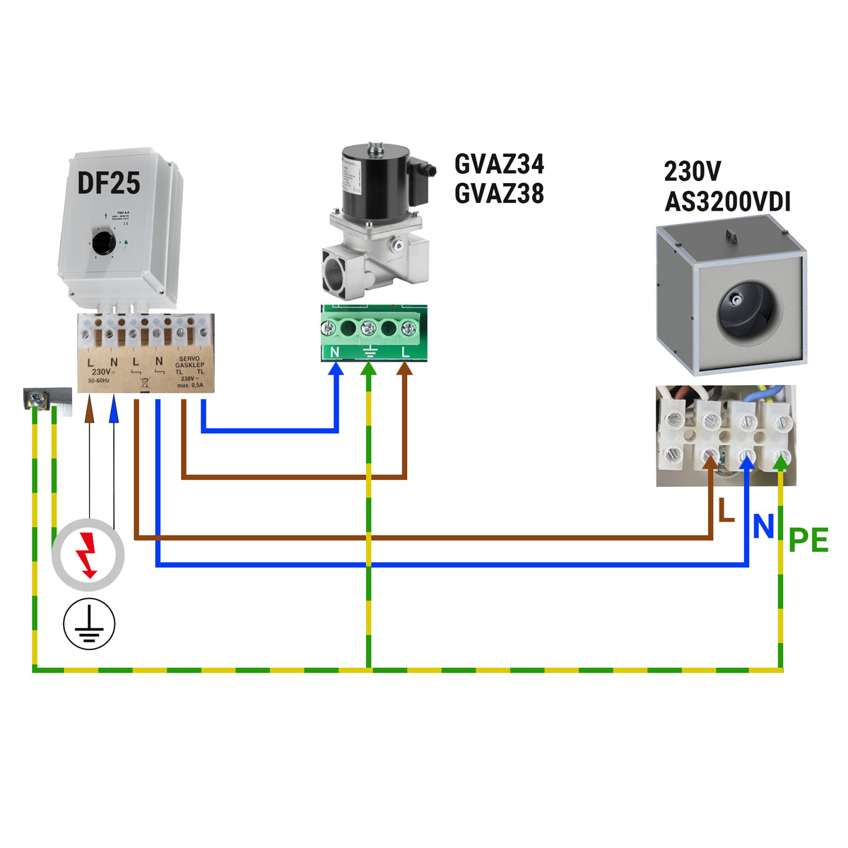 Gas magnetventil - GM 3/4 (VML)