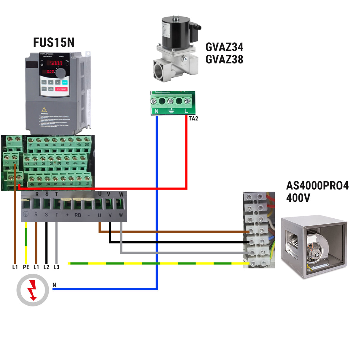 Gas magnetventil - GM 3/4 (VML)