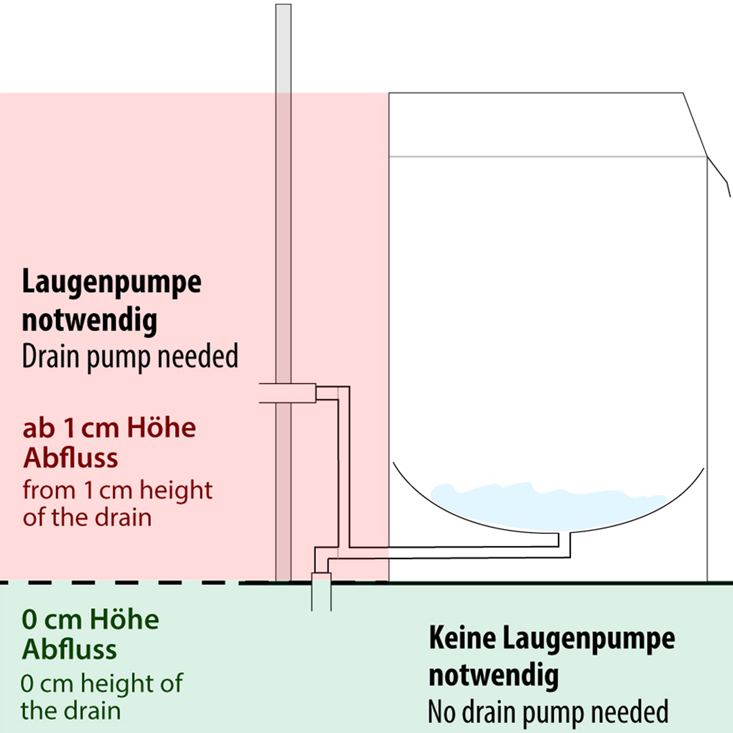 PREMIUM Glas opvaskemaskine 3,4 kW - Med Afløbspumpe og Vaskemiddelpumpe, Skyllemiddelpumpe og Wi-Fi (Dobbeltvægget)