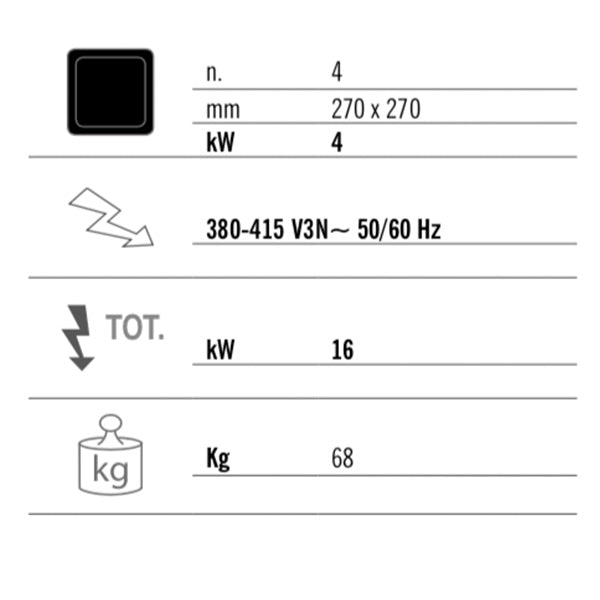 4x infrarøde kogefelter (16 kW)