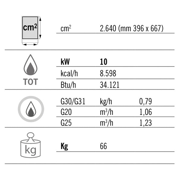 Gas stegeplade - rillet (10 kW)