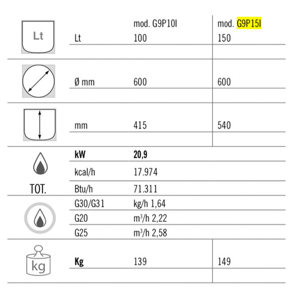 Gas kogekar  150 liter (20,9 kW) - indirekte opvarmning