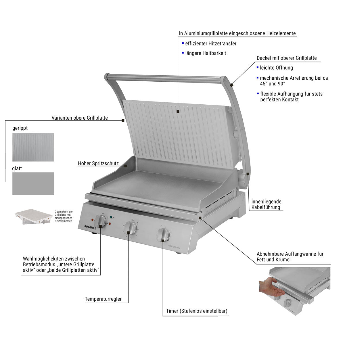 Roband Klemgrill 0,56 - top + bund rillet